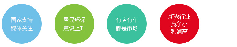 室内空气污染治理市场分析