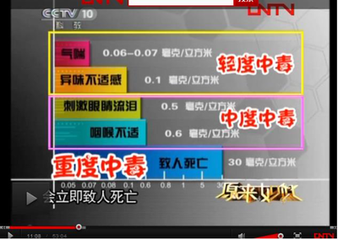 甲醛中毒急救知识