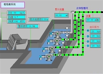 浅谈污水处理回用