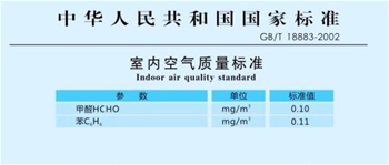 室内空气质量国家标准GB/T18883-2002