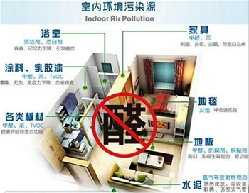 室内空气污染从何而来，要怎样去除甲醛