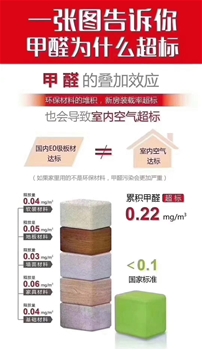 新房甲醛超标，甲醛真相大揭秘!